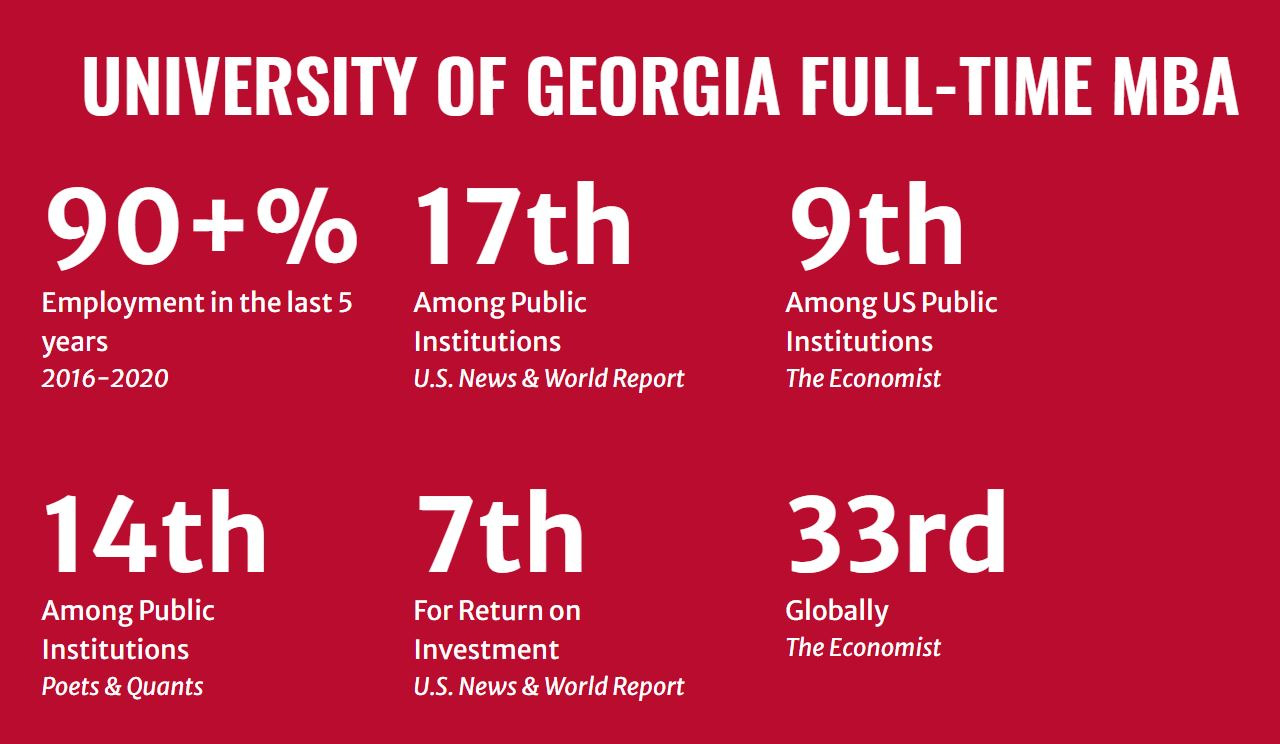 University Of Georgia Terry Mba – ILOC