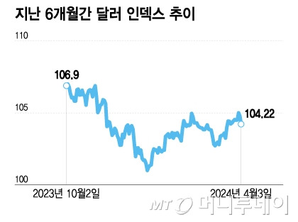 금시세 (금값) 상승 이유 / 투자방법 / 전망은? 3 ywAAAAAAQABAAACAUwAOw==