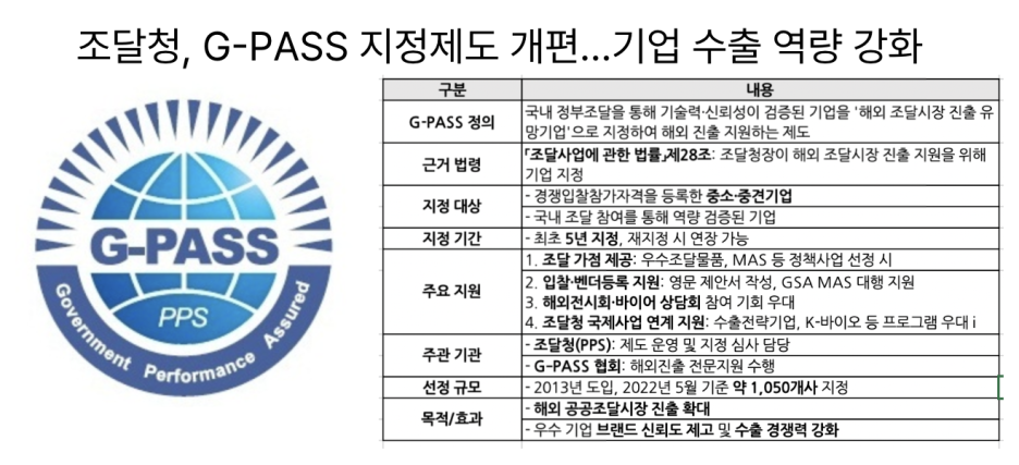 [6월17일]G-PASS 지정제도 개편, 애플도 고정밀 지도 반출 신청, 스테이블코인