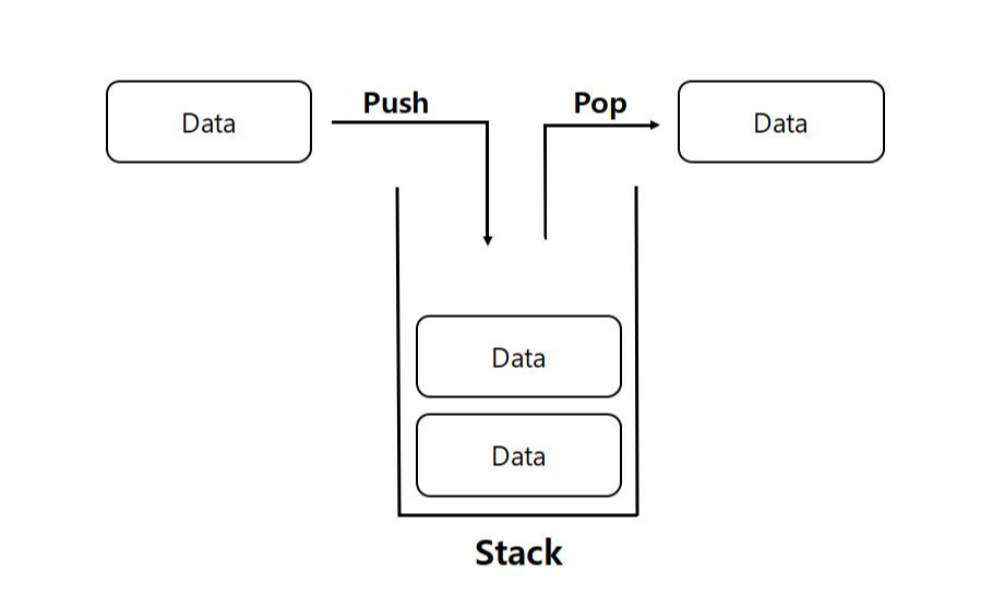 Python (11) - 스택(Stack)과 큐(Queue) 구현하기