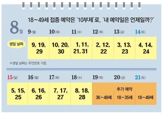 9일부터 18세~49세 백신예약 10부제