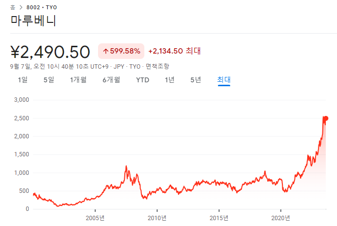 마루베니 매수(9.7) 4 ywAAAAAAQABAAACAUwAOw==
