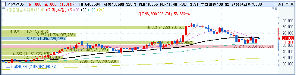 주식시황 :: 반도체 수출 반토막 (2023/02/01) 1 ywAAAAAAQABAAACAUwAOw==