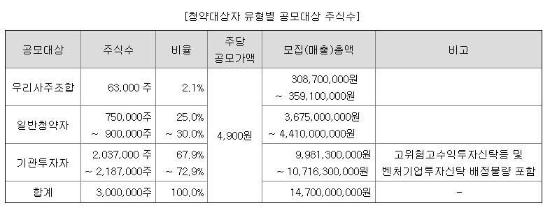 아이언디바이스 9월 공모주 청약 알아보기