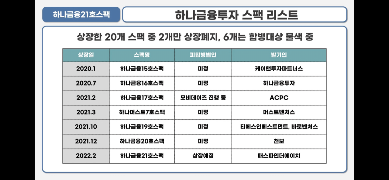 하나금융21호스팩 청약안내(2월 15-16일) 10 ywAAAAAAQABAAACAUwAOw==
