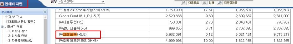 크래프톤 관련주 총정리본 직접찾은 - 공시까지 뒤지자