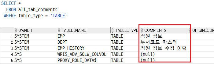  Oracle ALL TABLES 
