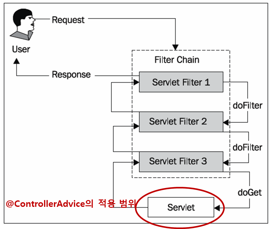 Spring security web. Spring Security. Архитектура Spring Security. Spring Security Filter. Spring Security schema.