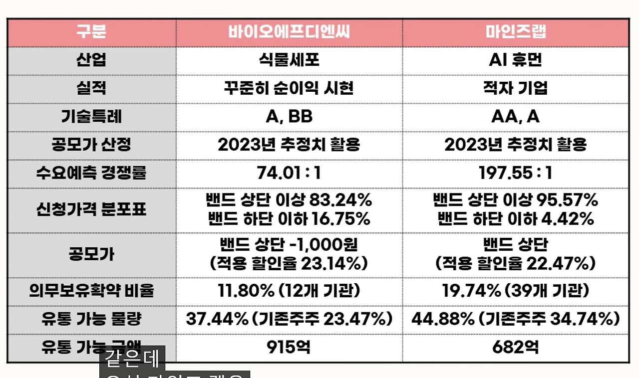 바이오에프디엔씨 공모주 청약안내(2월 9일-10일) 17 ywAAAAAAQABAAACAUwAOw==