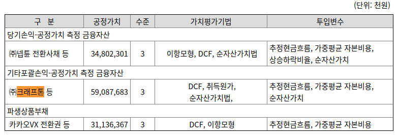 크래프톤 상장 관련주, 주요 주주 넵튠 등 표로 한눈에 정리!