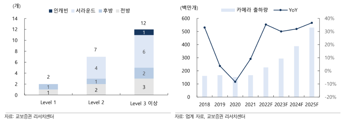 전장카메라 수요 증가, 카메라 관련주 엠씨넥스 분석 5 ywAAAAAAQABAAACAUwAOw==