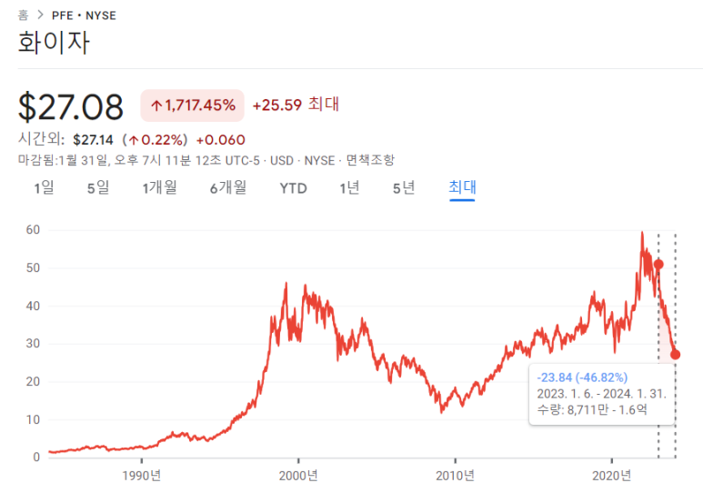 구글, 화이자, 퀄컴 23년 4분기 실적 7 ywAAAAAAQABAAACAUwAOw==