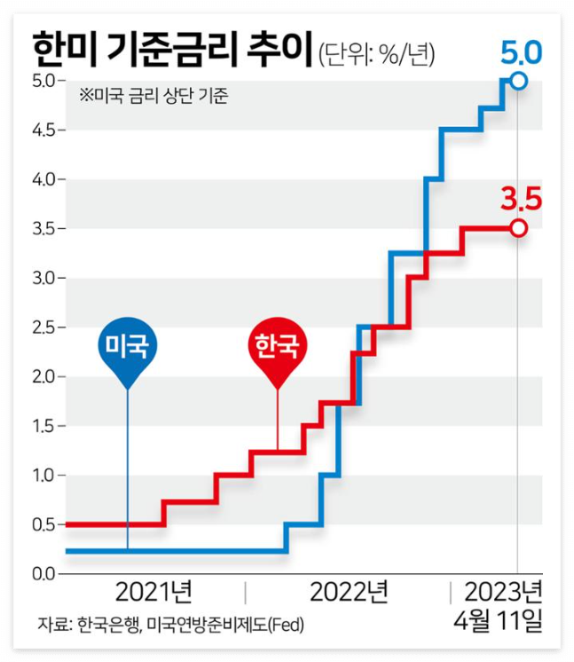 한국은행 금통위 기준금리 3.5% 동결 이유 및 최종금리 전망 (ft. 금통위 일정) 5 ywAAAAAAQABAAACAUwAOw==