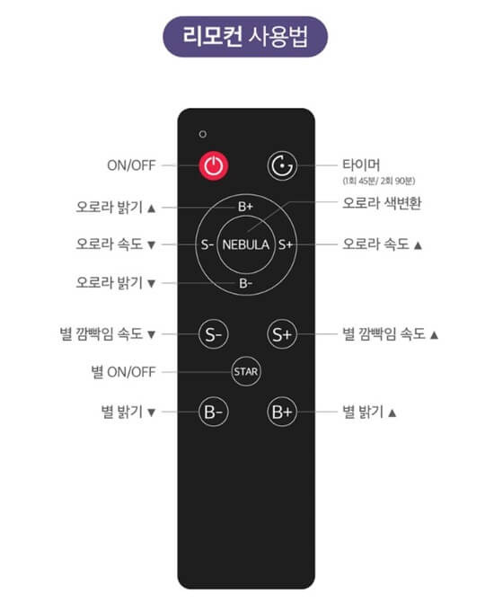 리모컨-사용방법