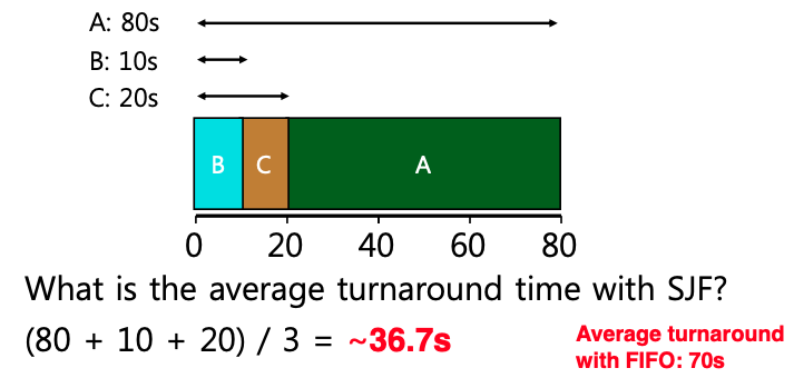 throughput with timeslice