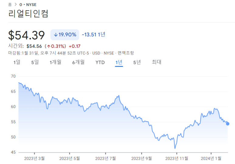 수십년이상 안전하게 들고 갈 수 있는 배당주 4 ywAAAAAAQABAAACAUwAOw==