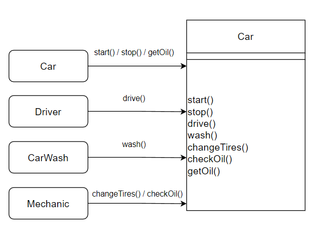 srp single responsibility principle