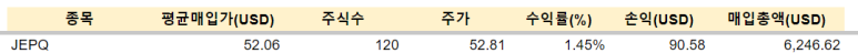 JEPQ 배당 / 3.6 2 ywAAAAAAQABAAACAUwAOw==