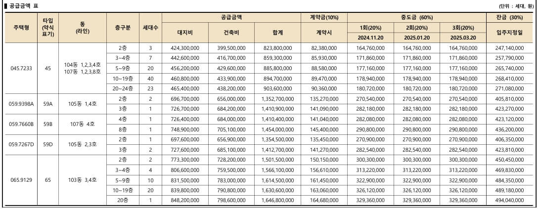 라체르보 푸르지오 써밋 분양정보 알아보기