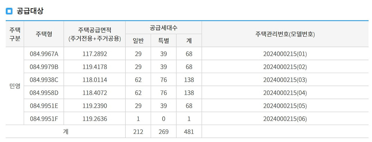 울산 무거 비스타동원 분양가 청약 입지 모델하우스(481세대) 4 ?scode=mtistory2&fname=https%3A%2F%2Fblog.kakaocdn.net%2Fdn%2FbzFFTC%2FbtsHKcpKhuQ%2Fke9vzhb98LGKTfIgyk3Uo1%2Fimg