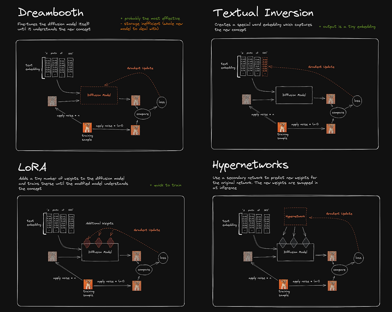 Hypernetworks 