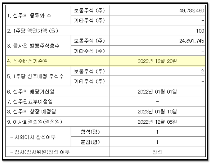 주식용어)무상증자, 무조건 주가에 호재일까? 11 ywAAAAAAQABAAACAUwAOw==