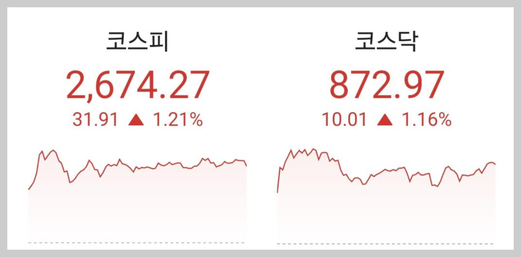주식시황 :: AI 반도체 관련주, 저PBR 주 상승 (2024/03/04) 1 ywAAAAAAQABAAACAUwAOw==