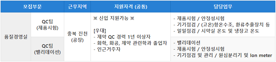 [경력] 제약 품질(QC) 연구원 채용