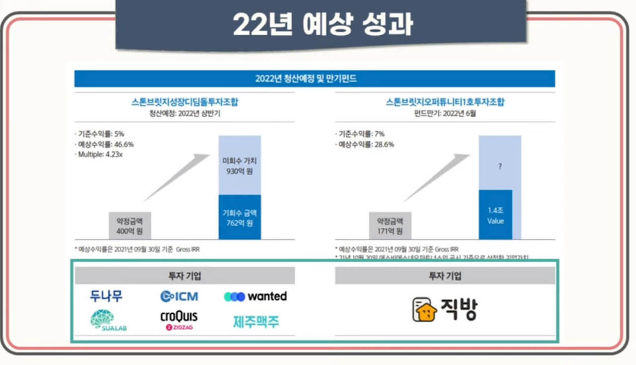스톤브릿지 벤처스 공모주 청약 안내(2월 15-16일) 17 ywAAAAAAQABAAACAUwAOw==