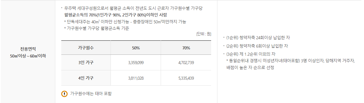 lh공사 홈페이지 sh공사 홈페이지 국민공공임대 아파트 분양 정보 - 블로그 이름