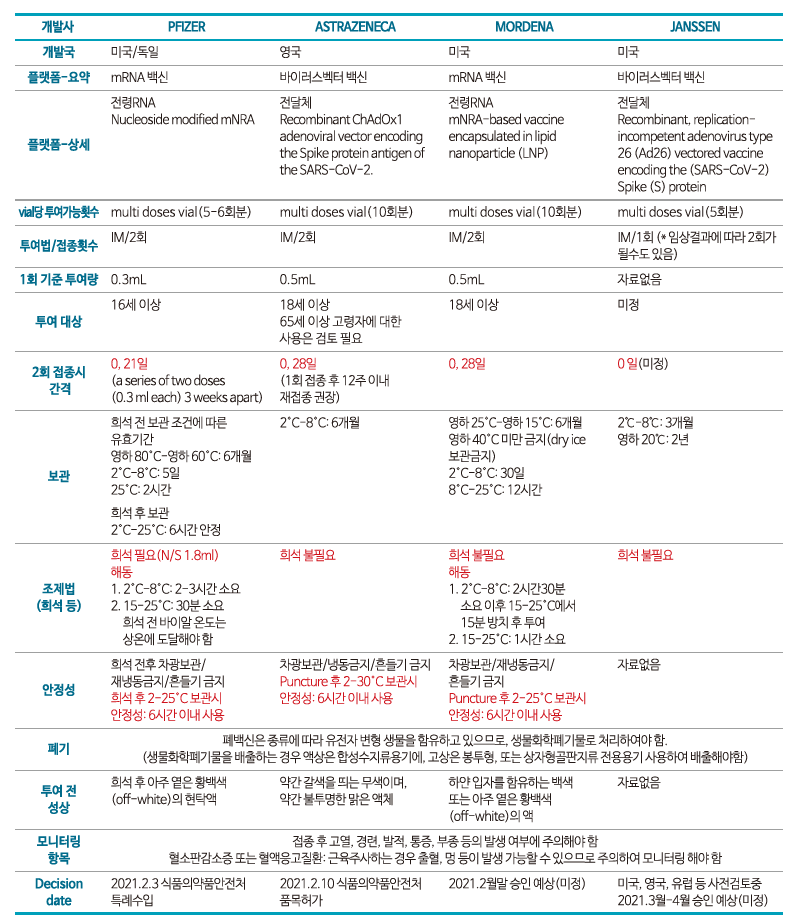 류현진도 맞은 얀센백신 예방접종 예약 방법/백신비교