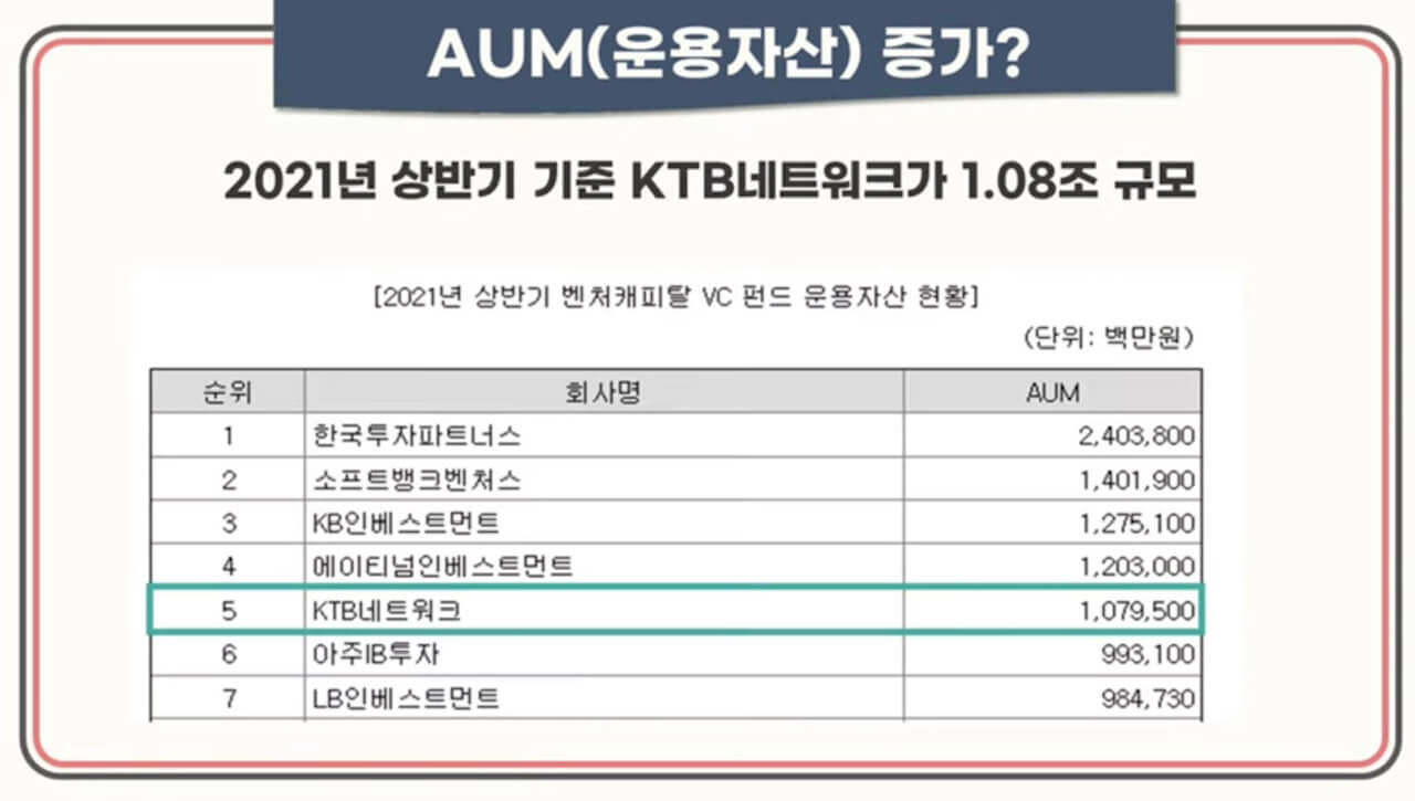 스톤브릿지 벤처스 공모주 청약 안내(2월 15-16일) 16 ywAAAAAAQABAAACAUwAOw==