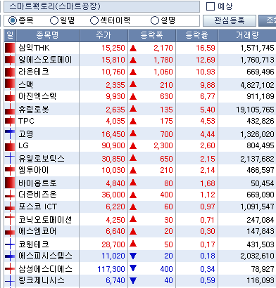 주식시황 :: 은행발 금융위기 우려감 (2023/03/16) 1 ywAAAAAAQABAAACAUwAOw==