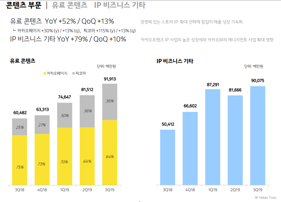 카카오 주가 하락 원인과 전망