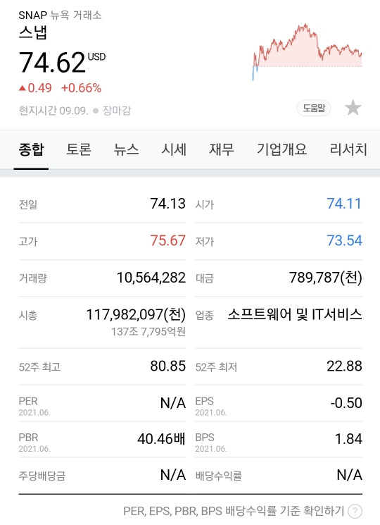 메타버스 증강현실AR기술 스냅챗, 스냅(SNAP) 6 ywAAAAAAQABAAACAUwAOw==