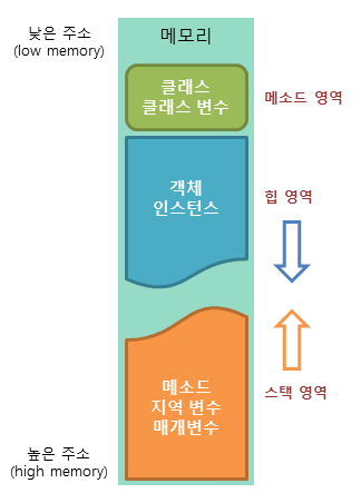 클래스,스택,힙