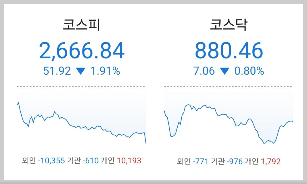주식시황 :: 연준 금리인하 신중론, 제약/바이오섹터 (2024/03/15) 1 ywAAAAAAQABAAACAUwAOw==