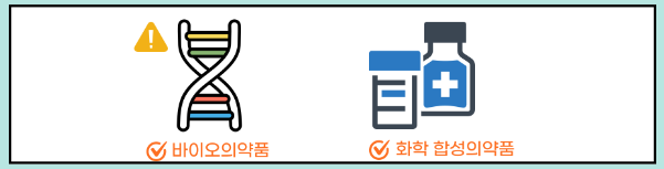 제약, 바이오 산업 이해 2 ywAAAAAAQABAAACAUwAOw==