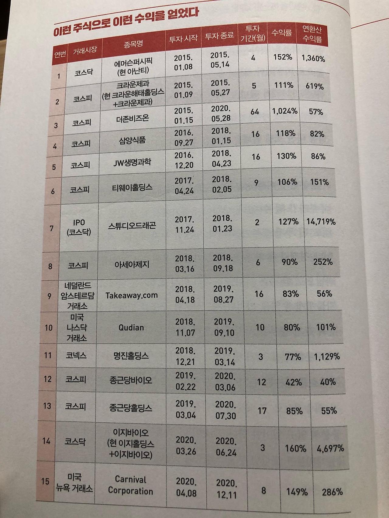 부자들은 이런 주식을 삽니다① 3 ywAAAAAAQABAAACAUwAOw==