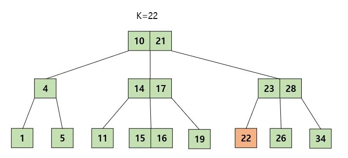 Case 1-3