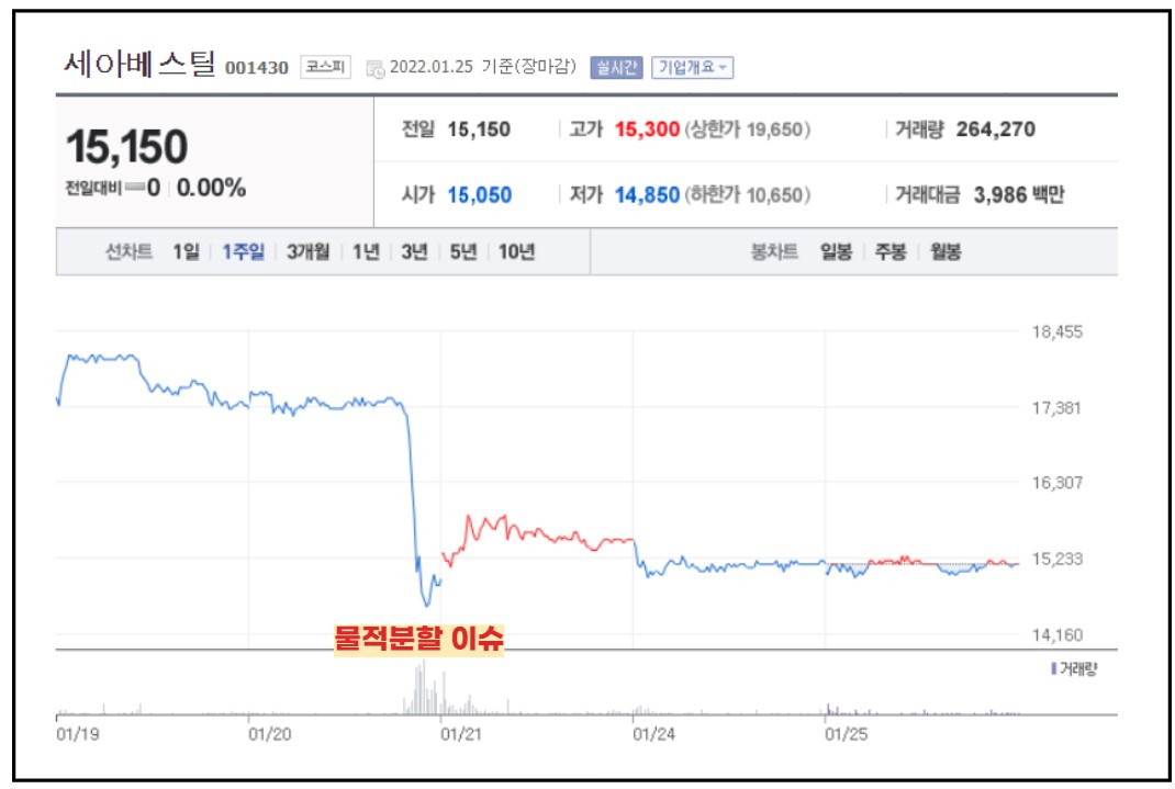 직장 내 괴롭힘 사망사고 세아베스틸(직장 내 괴롭힘 금지법 강화) 3 ywAAAAAAQABAAACAUwAOw==