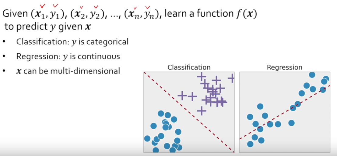Module 2 : Part 1. Introduction to Machine Learning