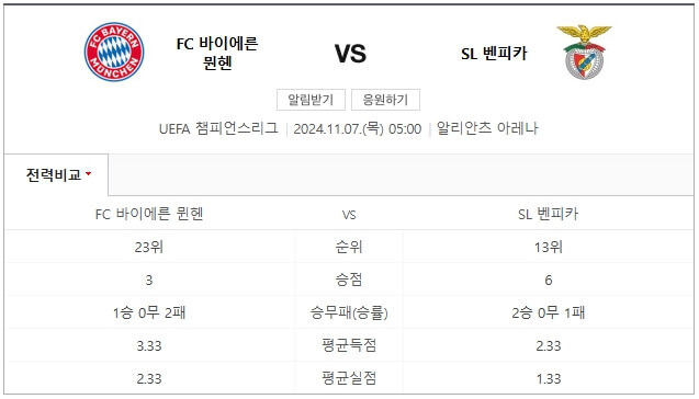 바이에른뮌헨 벤피카 챔피언스리그 중계