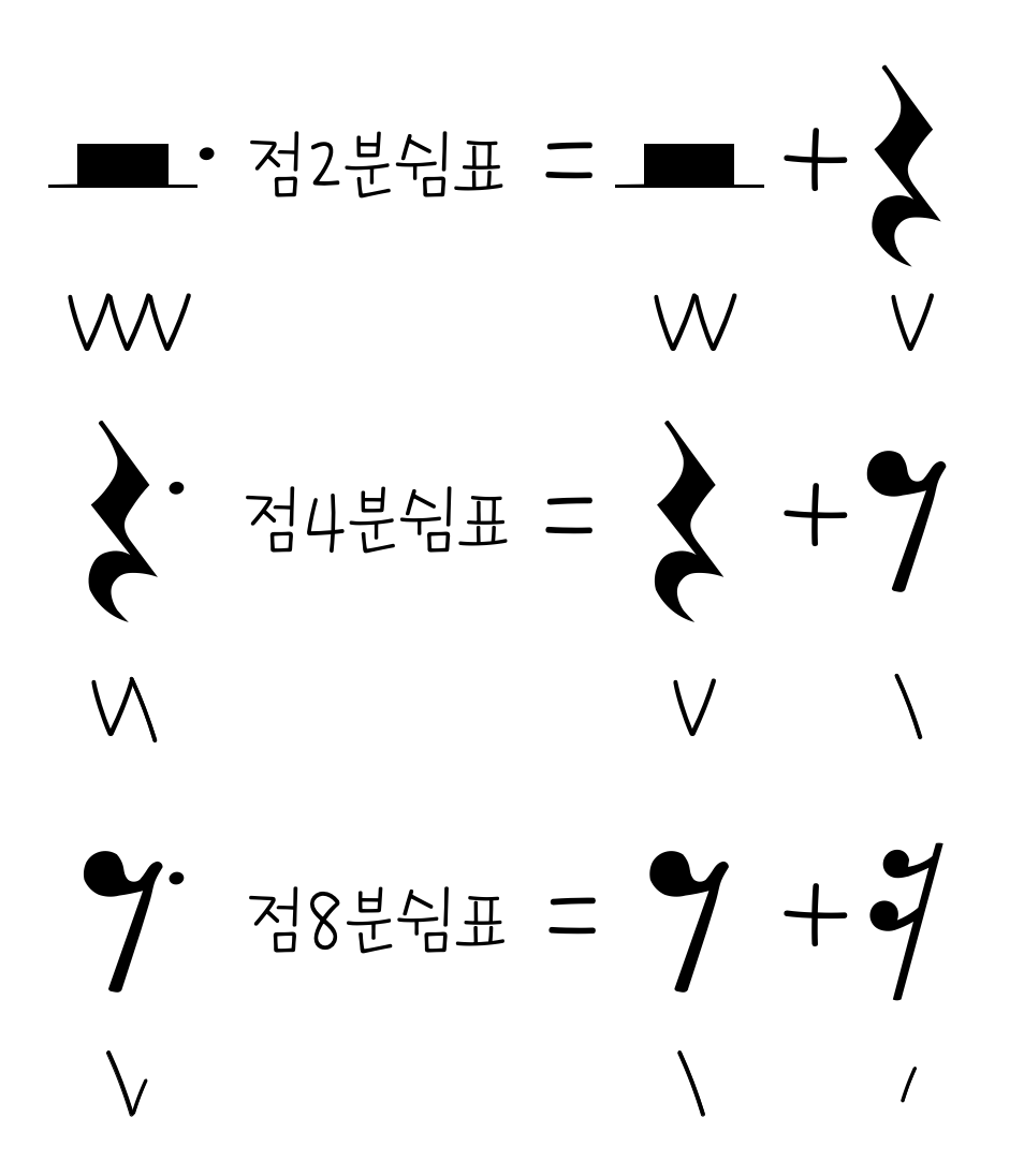 음표와 쉼표
