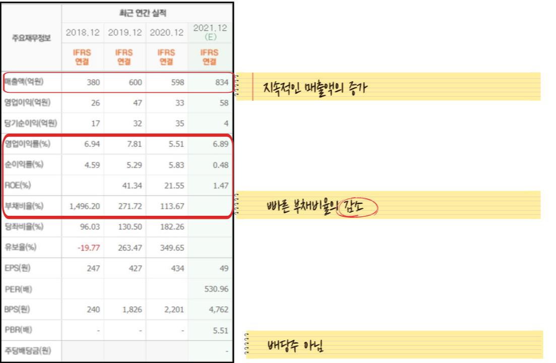 핑거(Finger)회사소개, 목표주가와 독도버스 4 핑거-기업실적분석