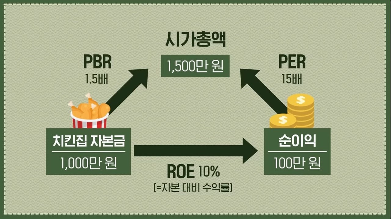 PBR 뜻 국내 PBR 1미만 저평가 주식 리스트 수두룩