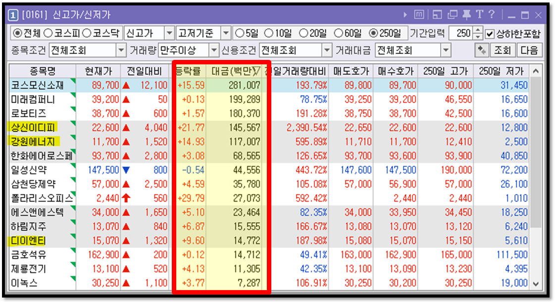 매일 2%의 수익을 무조건 낼 수 있는 주식 차트 패턴 4 ywAAAAAAQABAAACAUwAOw==