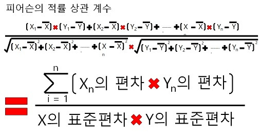 변동계수, 상관계수, 순위상관계수