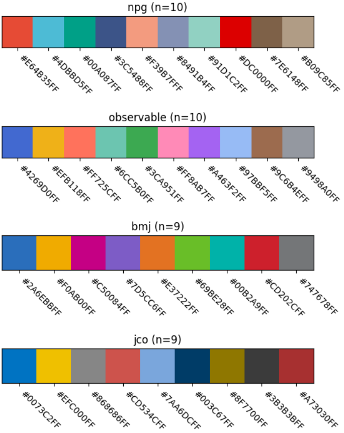 논문용 색깔 팔레트 (color palette for scientific paper)