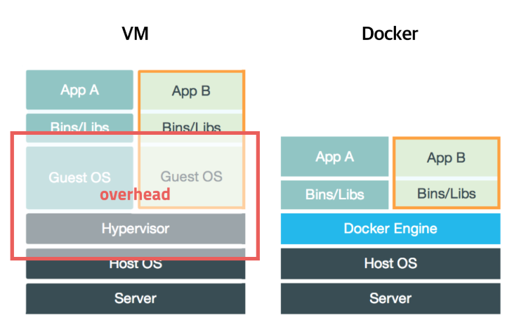 docker icon